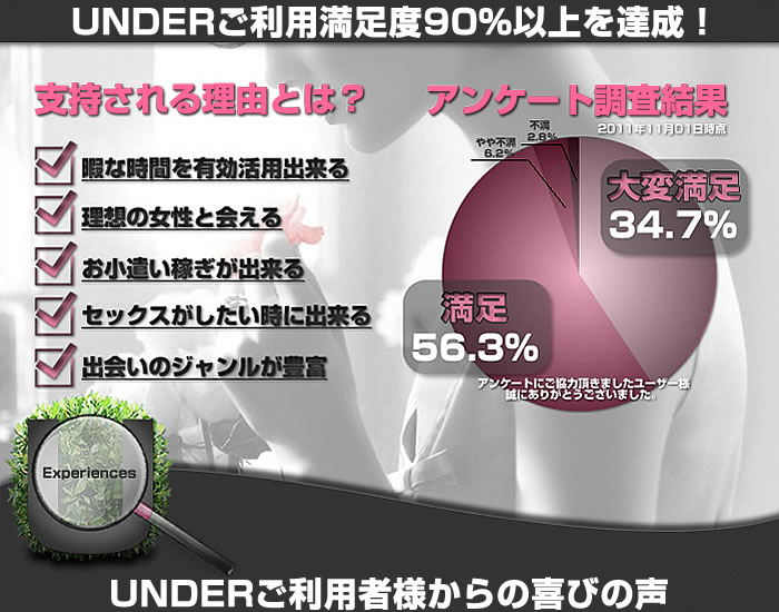 アンケート調査結果：大変満足３４.７％ 満足：５６．３％